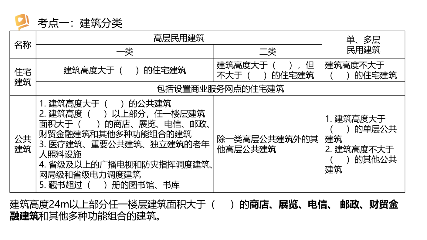 2024消防三合一重要考点：民用建筑分类和建筑的耐火等级（挖空记忆版）.pdf-图片1