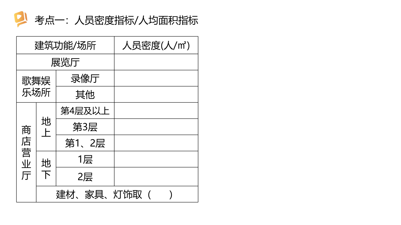 2024消防三合一重要考点：安全疏散（挖空记忆版）.pdf-图片1