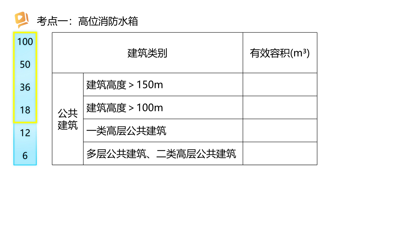 2024消防三合一重要考点：消防给水及消水栓系统（挖空记忆版）.pdf-图片1