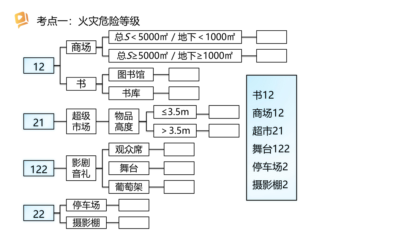 2024消防三合一重要考点：自动喷水灭火系统（挖空记忆版）.pdf-图片1