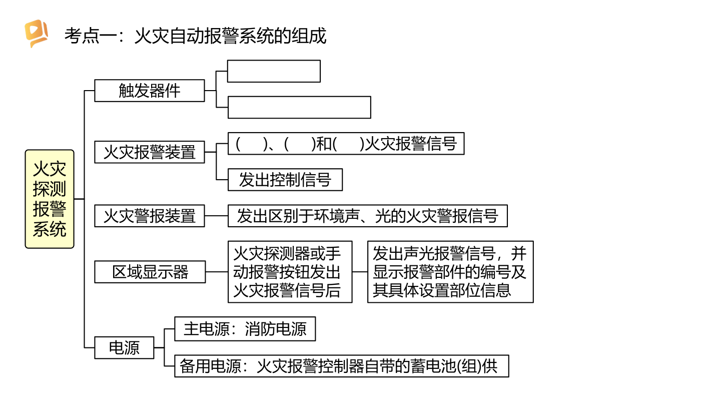 2024消防三合一重要考点：火灾自动报警系统（挖空记忆版）.pdf-图片1