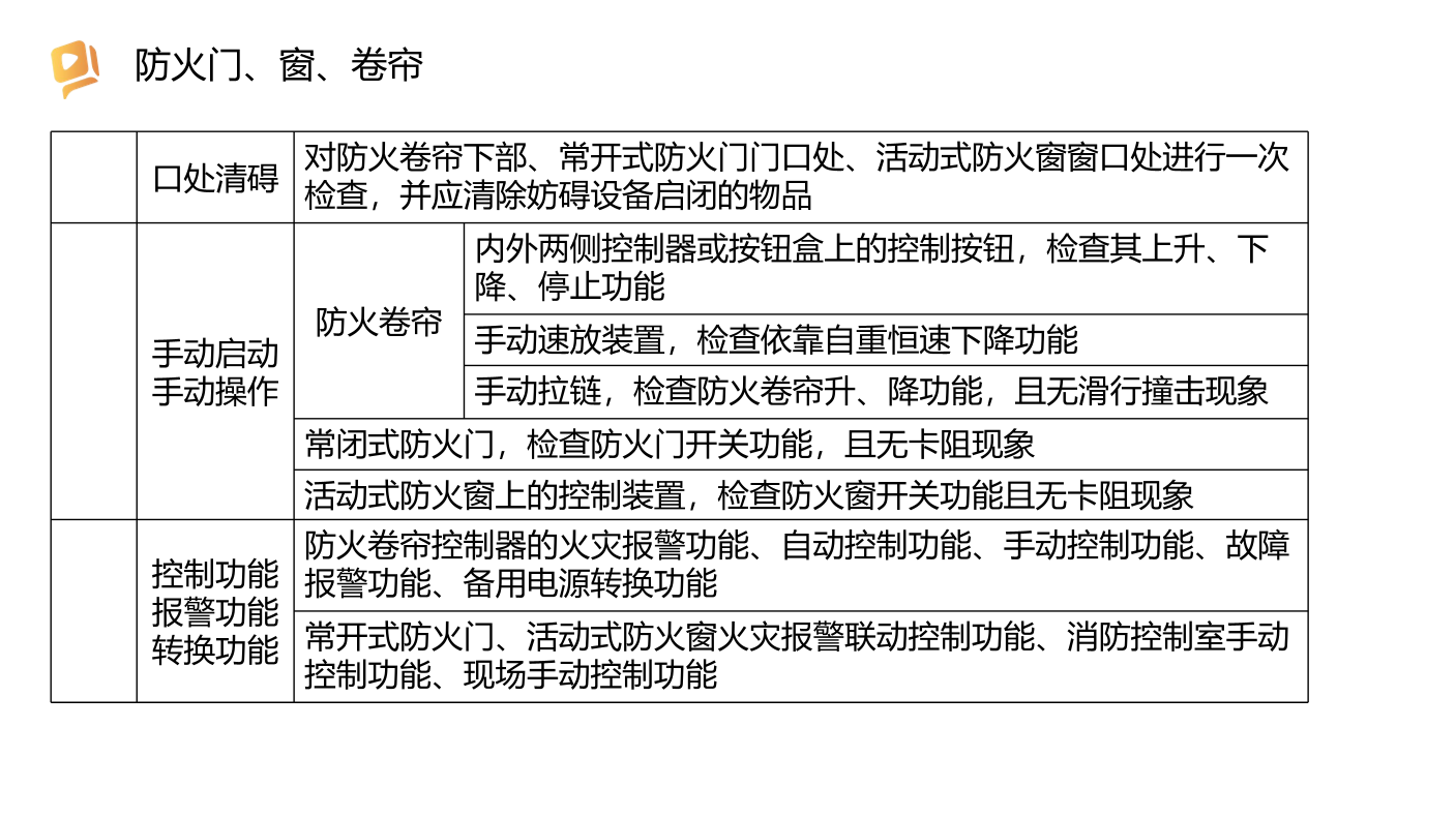 2024消防三合一重要考点：系统周期维护管理总结、罚款（挖空记忆版）.pdf-图片1