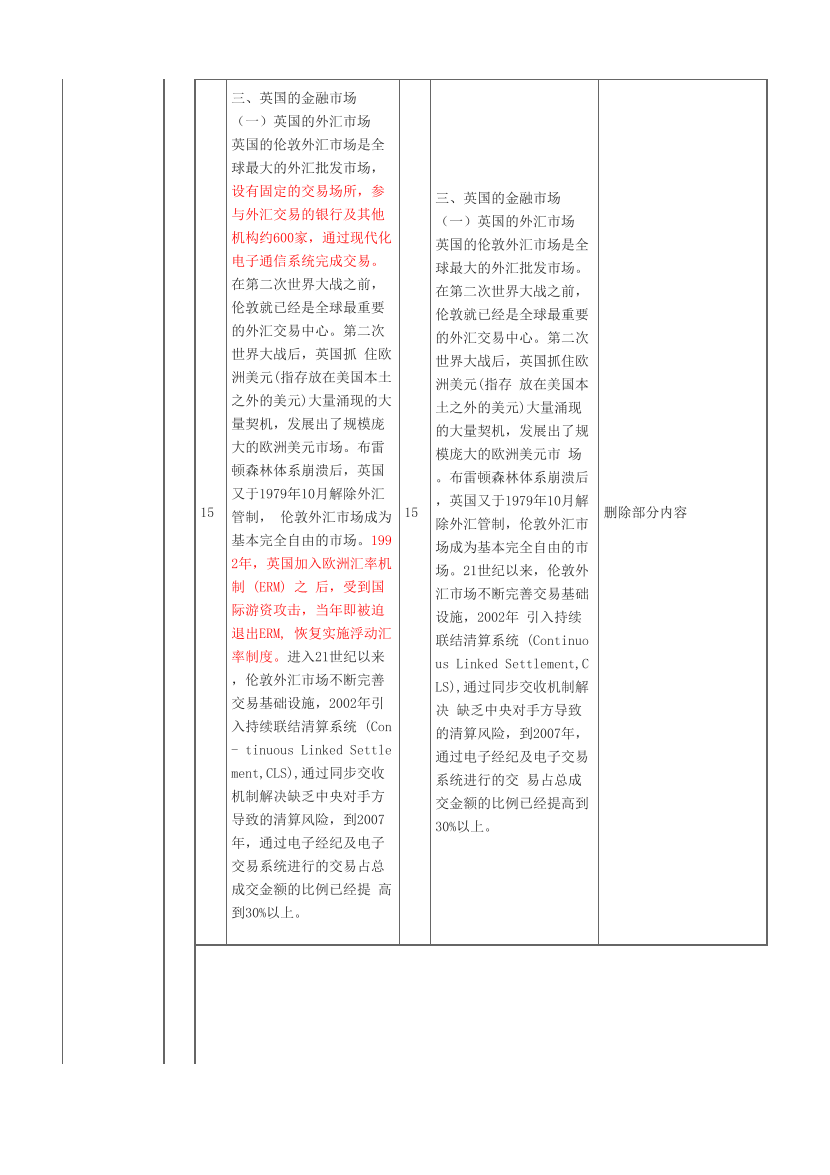 2024年证券《金融市场基础知识》考试教材变化对比【2024VS2023】.pdf-图片2