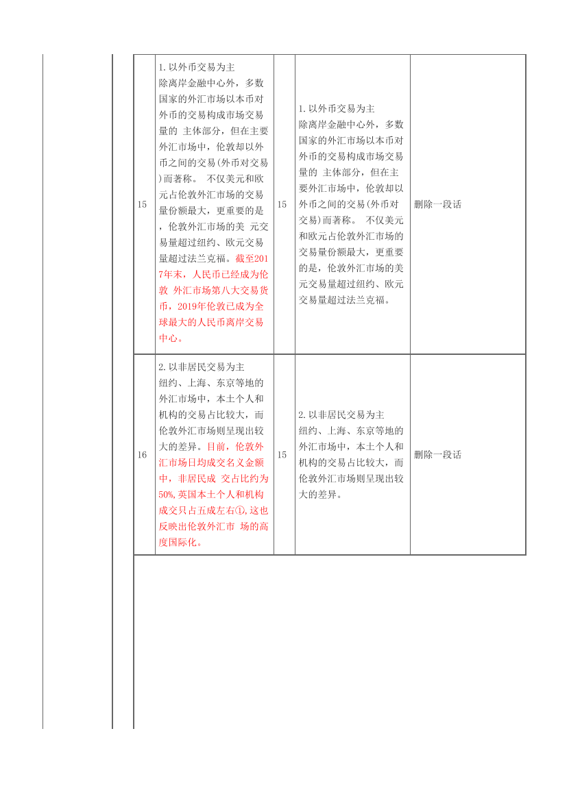 2024年证券《金融市场基础知识》考试教材变化对比【2024VS2023】.pdf-图片3