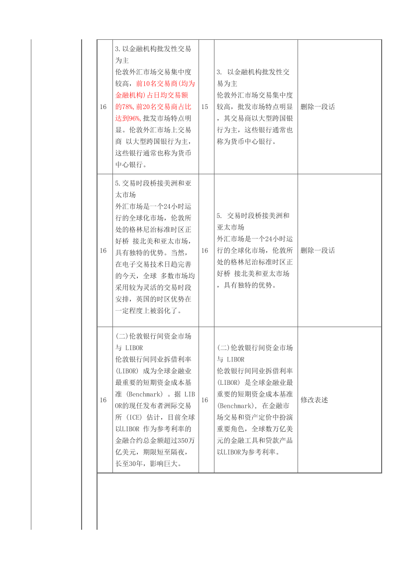 2024年证券《金融市场基础知识》考试教材变化对比【2024VS2023】.pdf-图片4