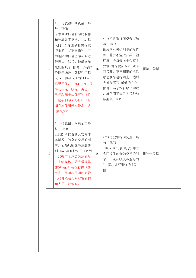 2024年证券《金融市场基础知识》考试教材变化对比【2024VS2023】.pdf-图片5