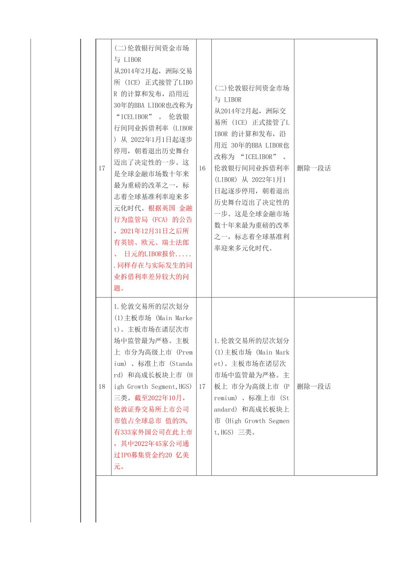 2024年证券《金融市场基础知识》考试教材变化对比【2024VS2023】.pdf-图片6