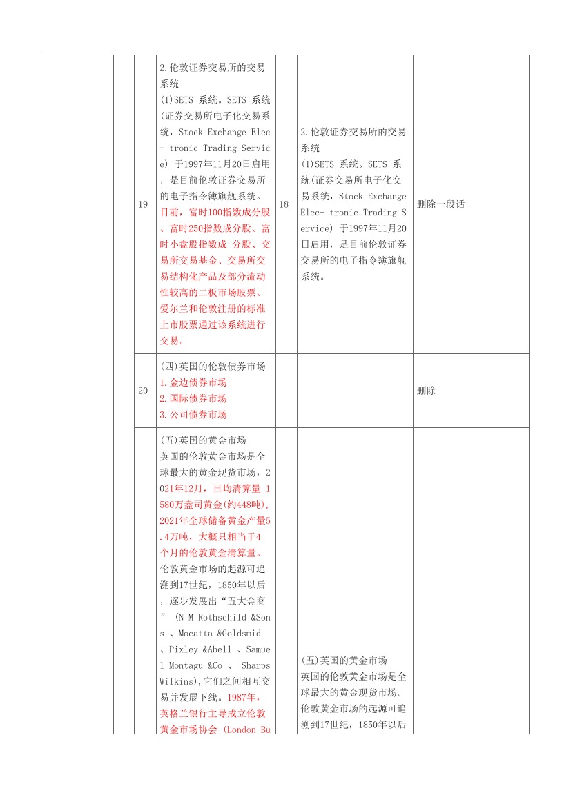 2024年证券《金融市场基础知识》考试教材变化对比【2024VS2023】.pdf-图片8