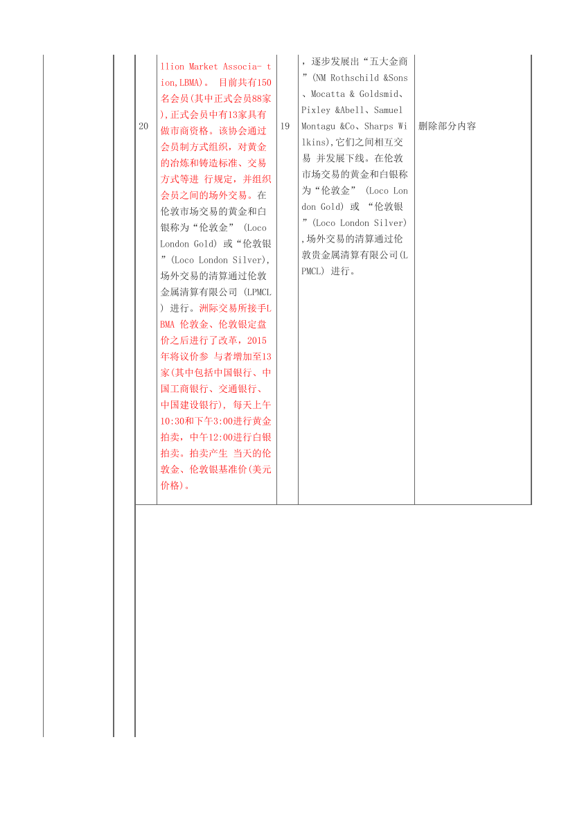 2024年证券《金融市场基础知识》考试教材变化对比【2024VS2023】.pdf-图片9