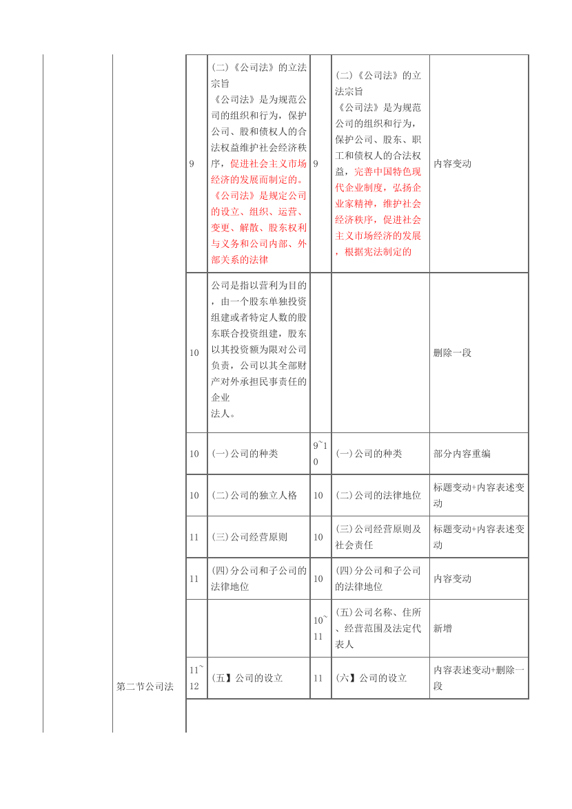 2024年《证券市场基本法律法规》考试教材变化对比【2024VS2023】.pdf-图片3