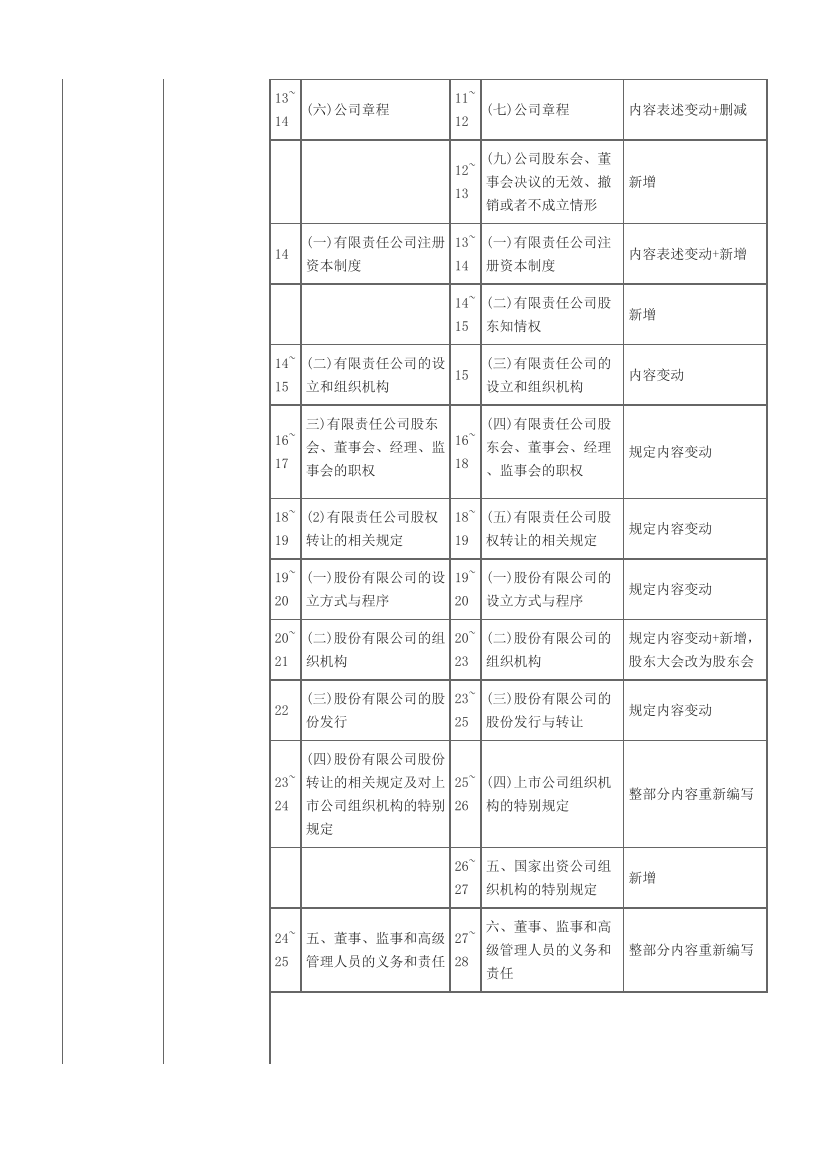 2024年《证券市场基本法律法规》考试教材变化对比【2024VS2023】.pdf-图片4