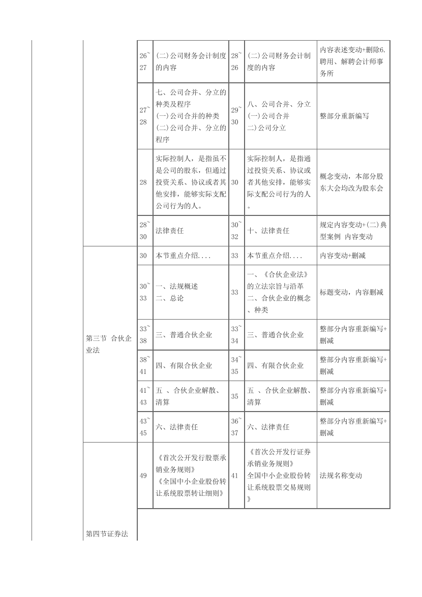 2024年《证券市场基本法律法规》考试教材变化对比【2024VS2023】.pdf-图片5