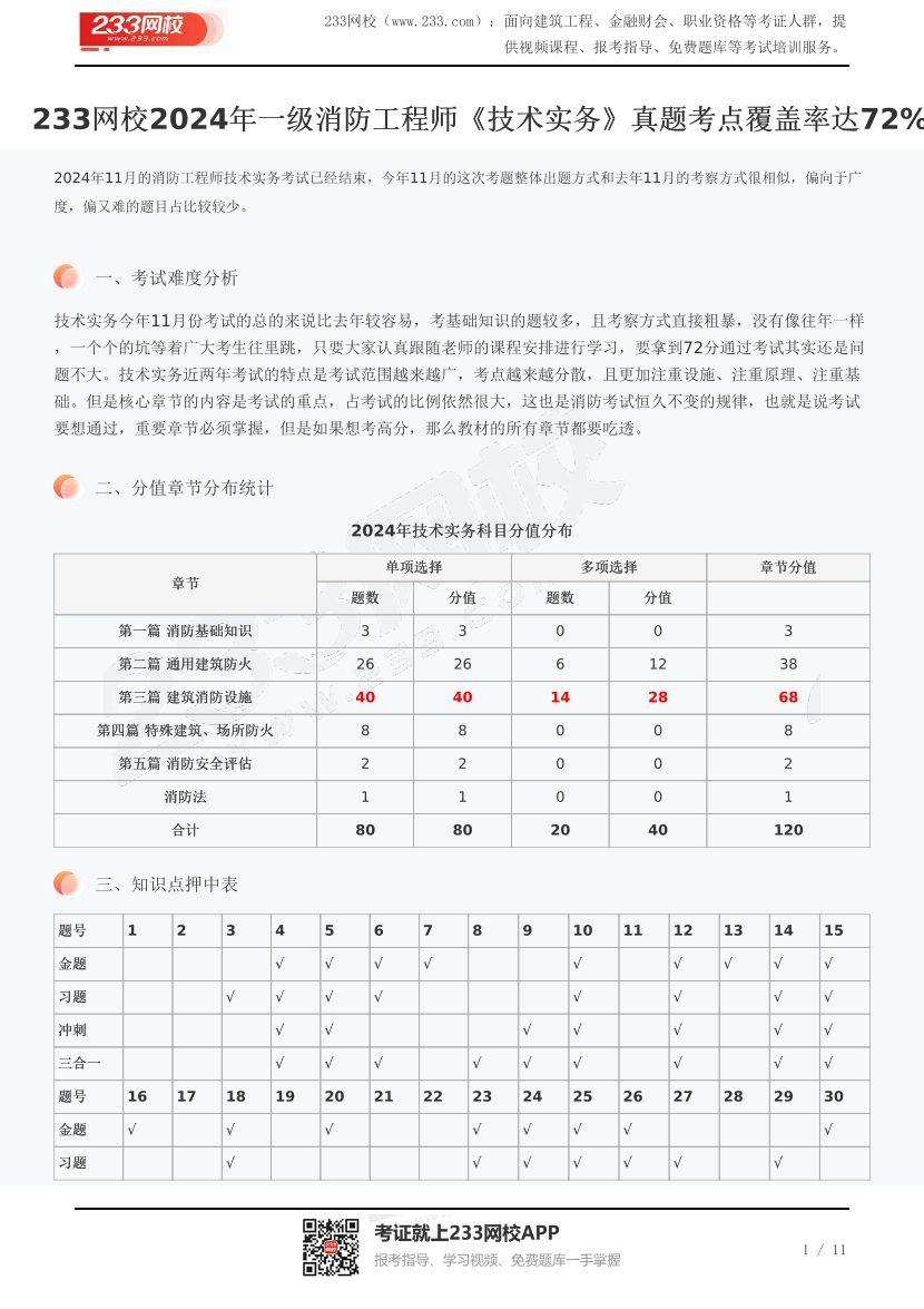 233网校2024年一级消防工程师《技术实务》真题考点覆盖率达72%.pdf-图片1