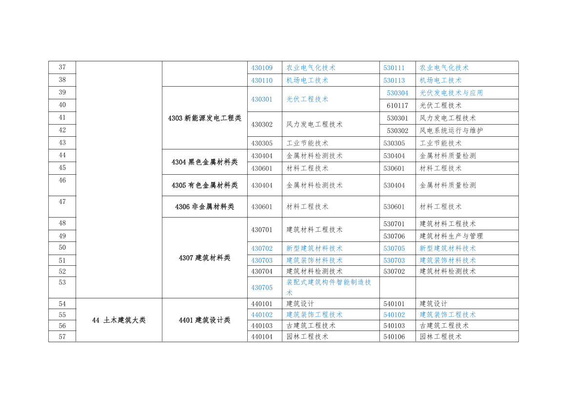 2025监理工程师报考专业对照表（水利工程）.pdf-图片3