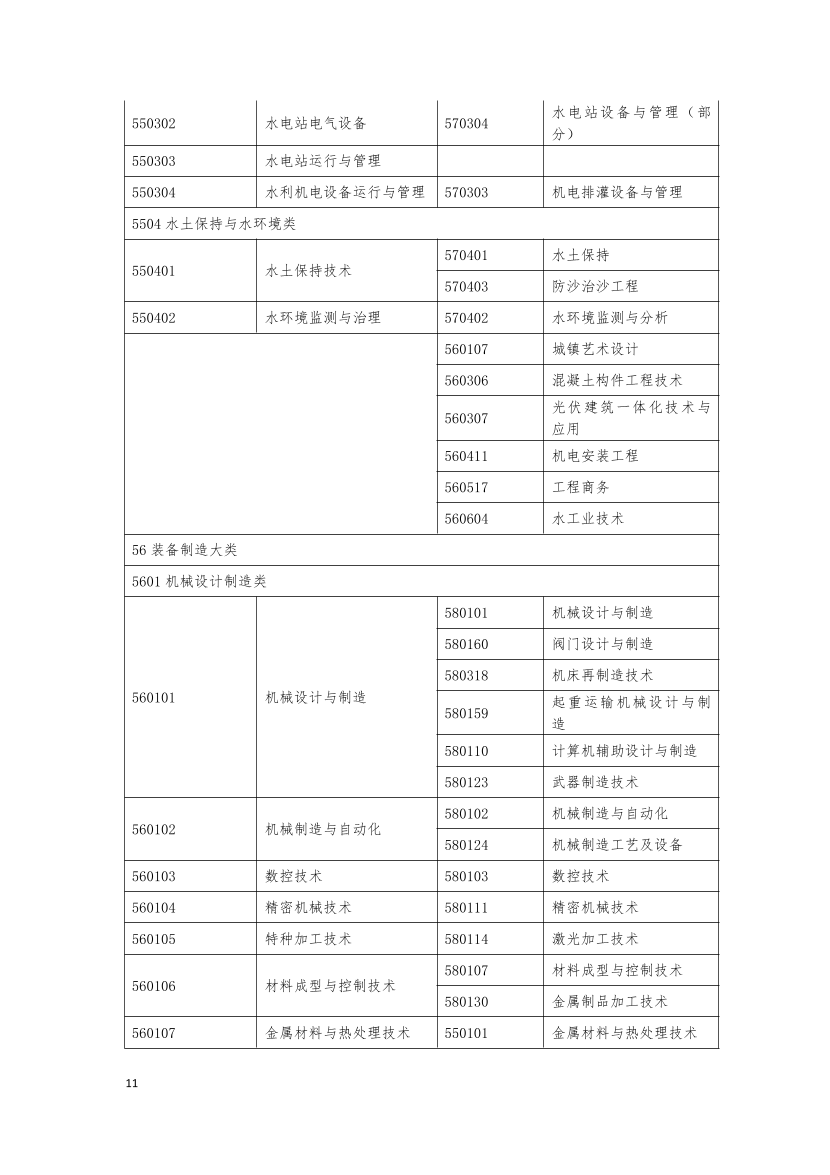 监理工程师报考专业对照表.pdf-图片11