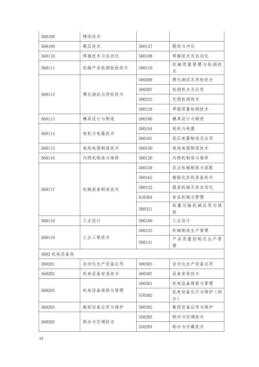 监理工程师报考专业对照表.pdf-图片12