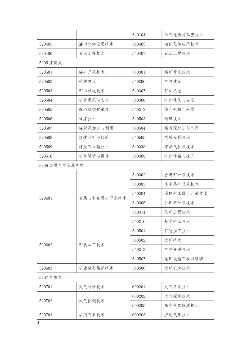 监理工程师报考专业对照表.pdf-图片3