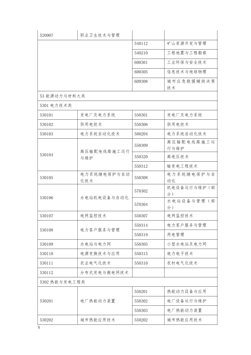 监理工程师报考专业对照表.pdf-图片5