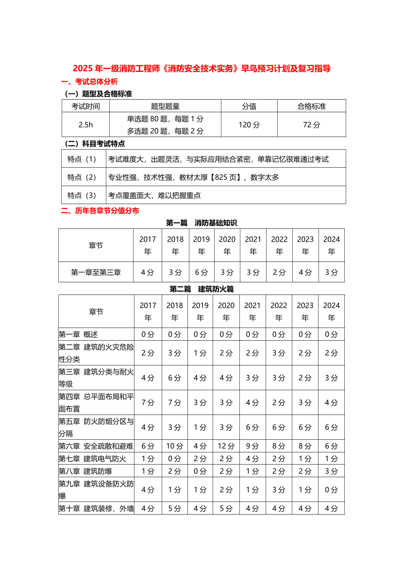 2025年消防工程师《消防安全技术实务》早鸟学习计划.pdf-图片1