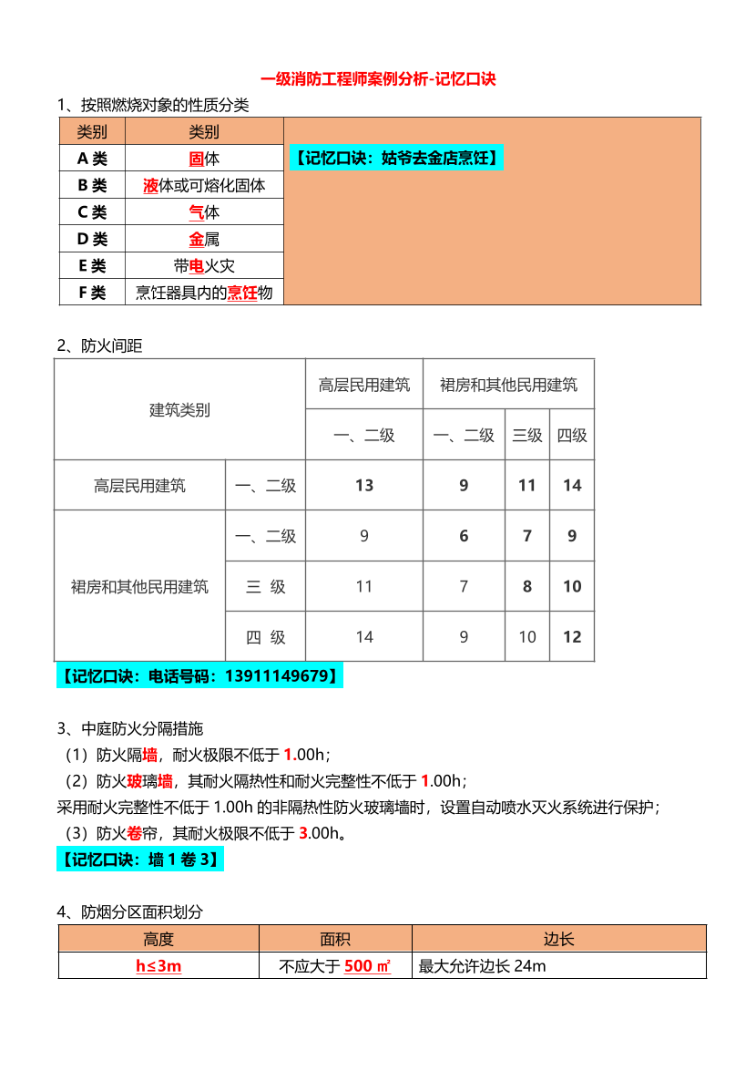 2025年消防工程师《消防安全案例分析》记忆口诀.pdf-图片1