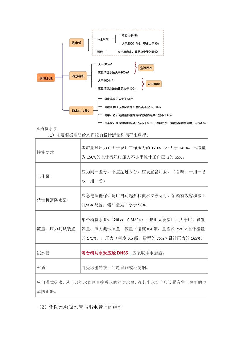2025年消防工程师高频考点专题（一）：消防给水及消防栓系统.pdf-图片2