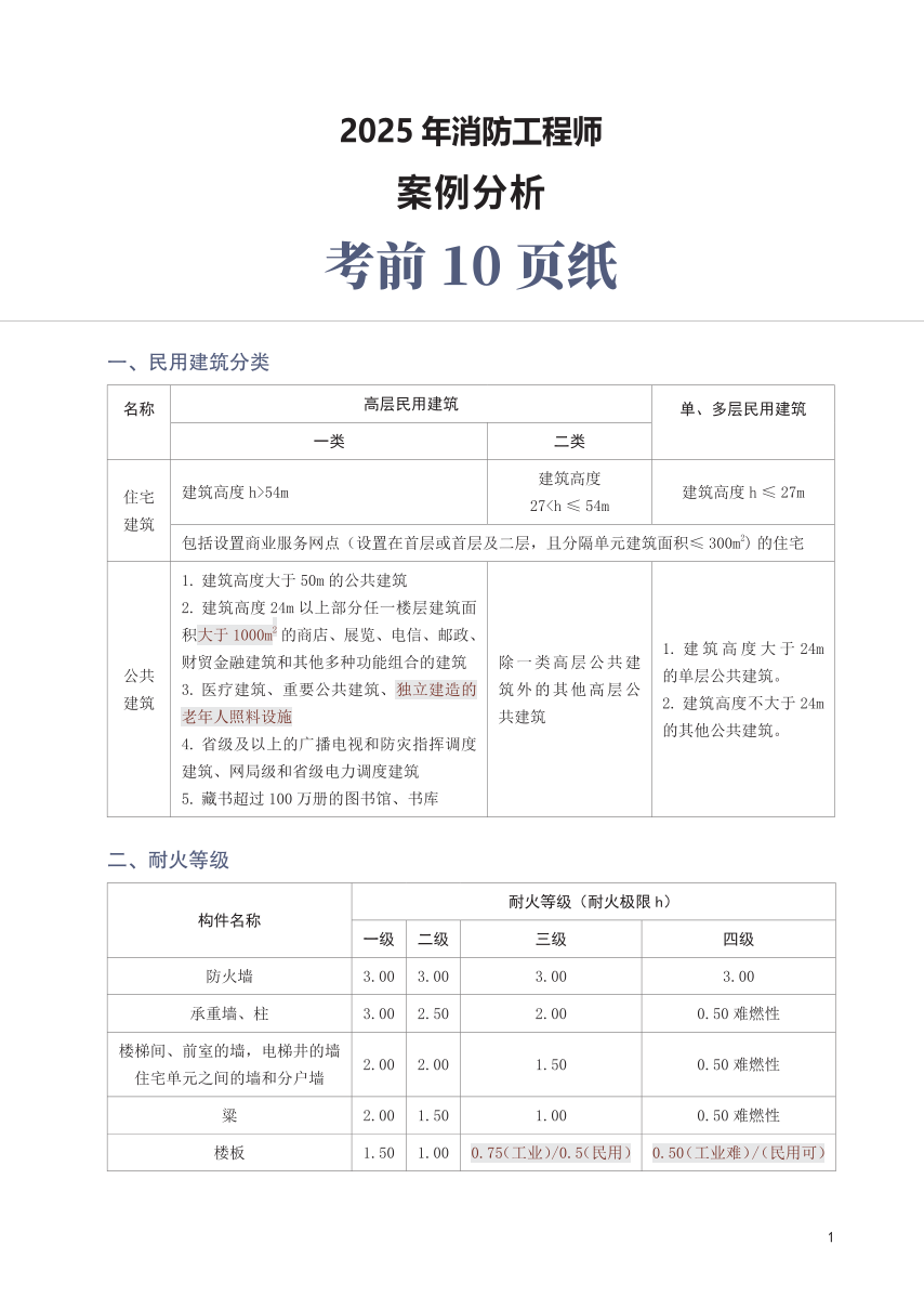 2025年消防工程师《消防安全案例分析》考前10页纸.pdf-图片1