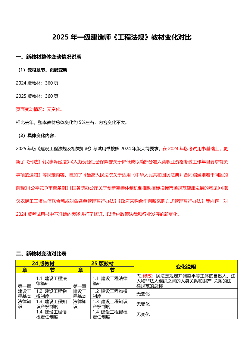 2025年一级建造师《工程法规》新旧教材对比（变动5%）.pdf-图片1