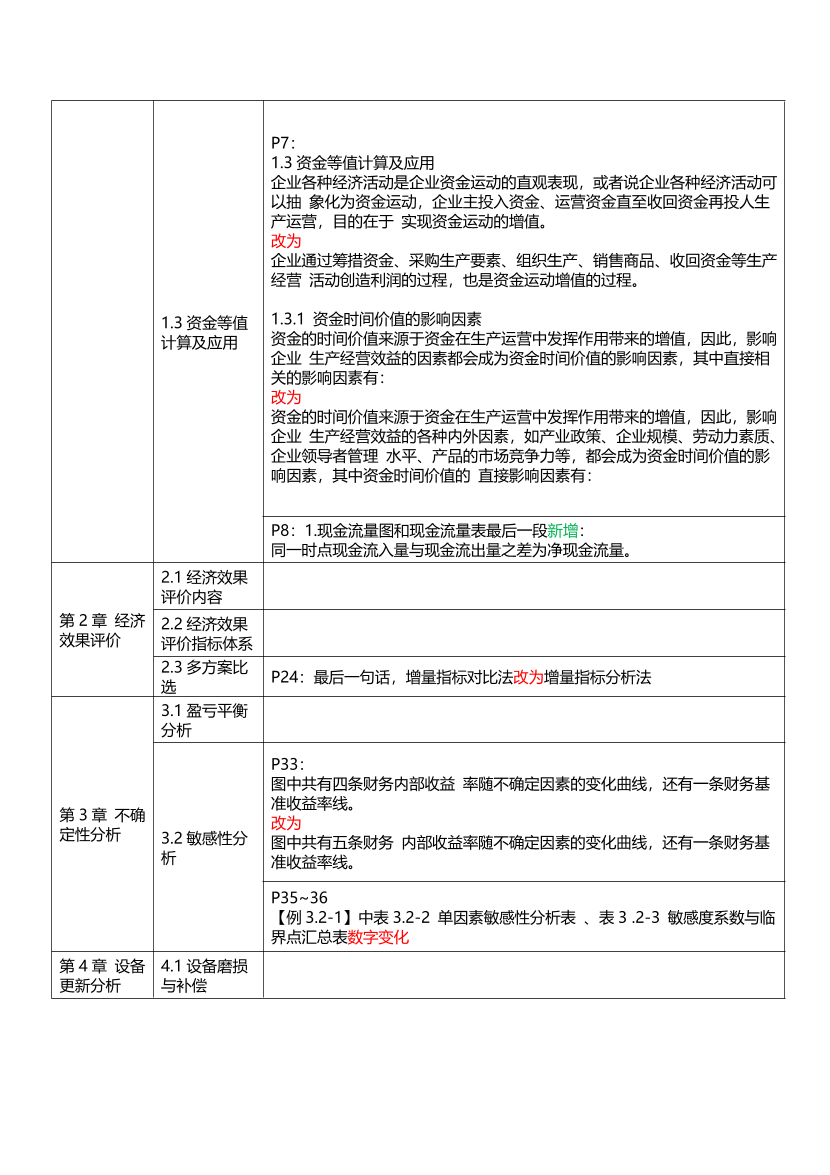 2025年一级建造师《工程经济》新旧教材对比（变动30%）.pdf-图片2