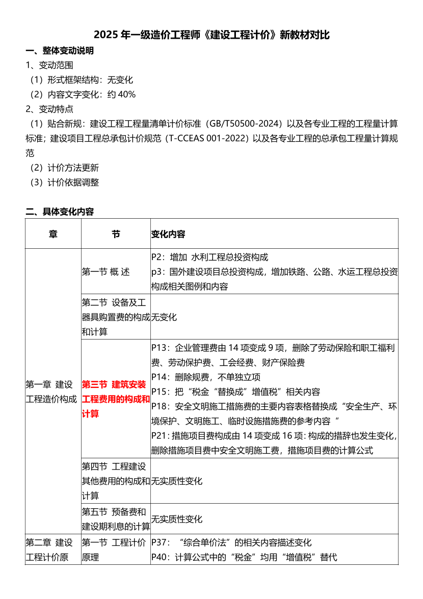 2025年一級造價工程師《建設工程計價》教材變化對比.pdf-圖片1