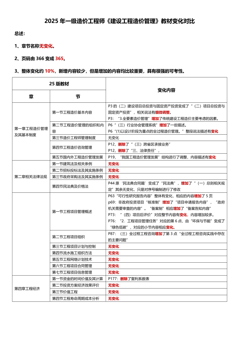 2025年一級造價工程師《建設(shè)工程造價管理》教材變化對比.pdf-圖片1