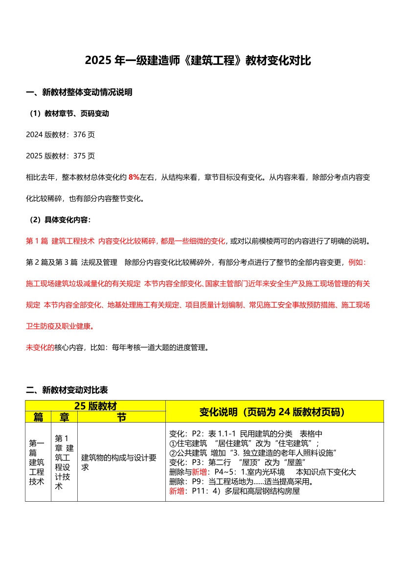 2025年一级建造师《建筑工程》新旧教材对比（变动8%）.pdf-图片1