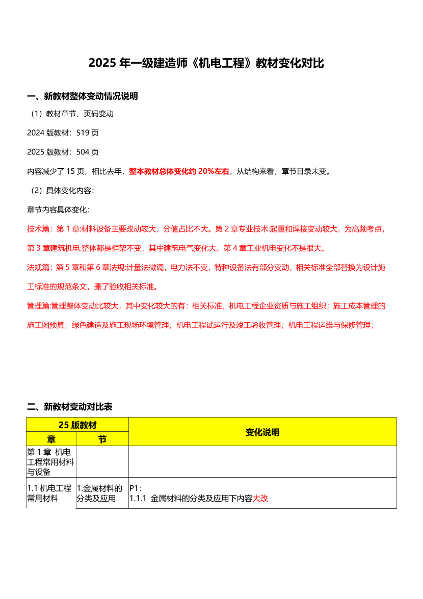 2025年一级建造师《机电工程》新旧教材对比（变动20%）.pdf-图片1