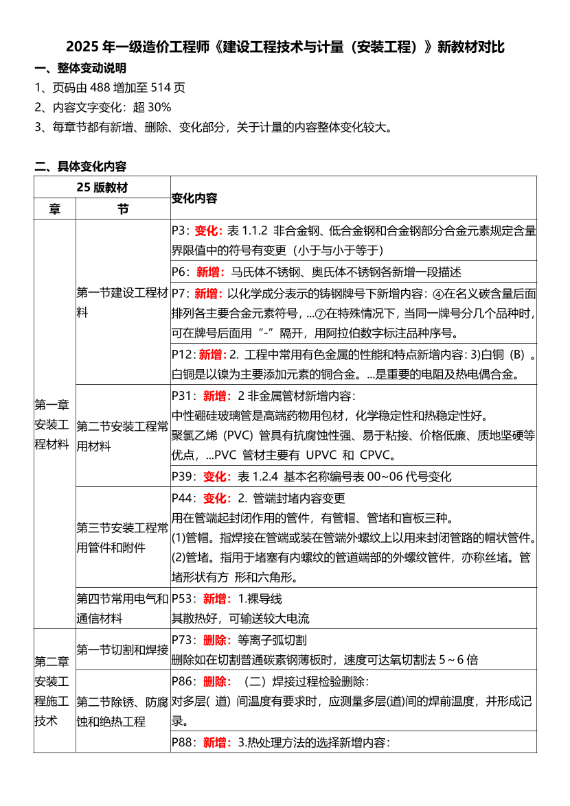 2025年一級(jí)造價(jià)工程師《技術(shù)與計(jì)量(安裝)》教材變化對(duì)比.pdf-圖片1