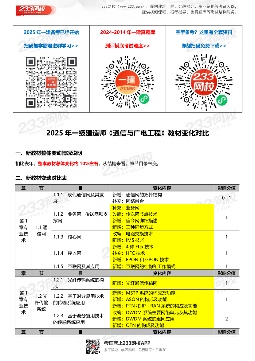 2025年一级建造师《通信与广电工程》新旧教材对比（变动10%）.pdf-图片1