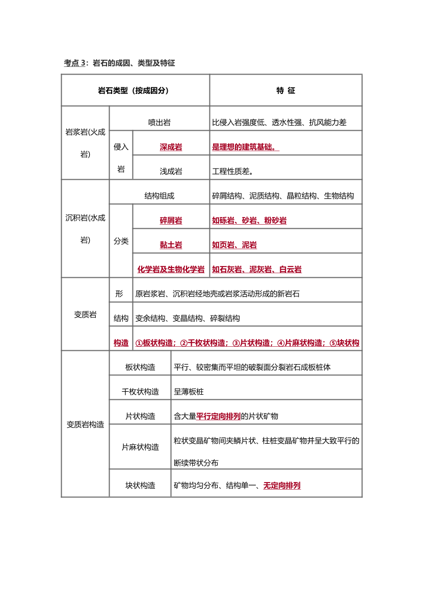 2025年一級造價工程師《技術(shù)與計量(土建)》歷年精選高頻考點一（第一，二章）.pdf-圖片2