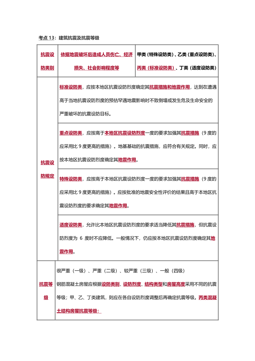 2025年一級造價工程師《技術(shù)與計量(土建)》歷年精選高頻考點一（第一，二章）.pdf-圖片12