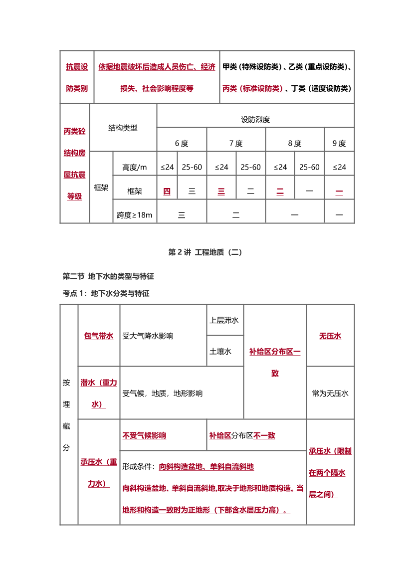 2025年一級造價工程師《技術(shù)與計量(土建)》歷年精選高頻考點一（第一，二章）.pdf-圖片13