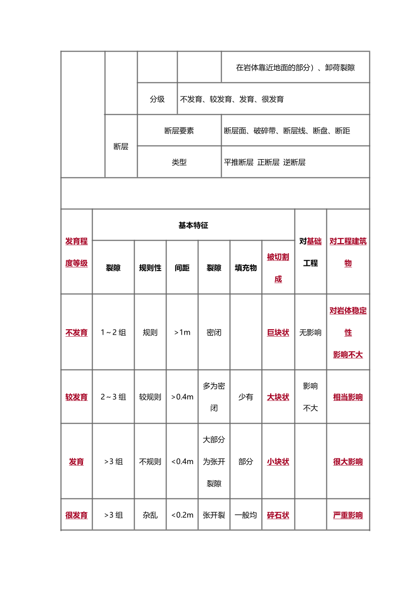 2025年一級造價工程師《技術(shù)與計量(土建)》歷年精選高頻考點一（第一，二章）.pdf-圖片6