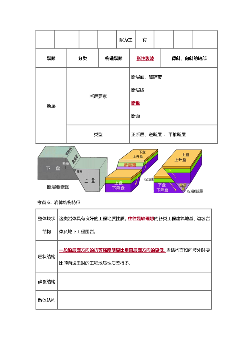 2025年一級造價工程師《技術(shù)與計量(土建)》歷年精選高頻考點一（第一，二章）.pdf-圖片7
