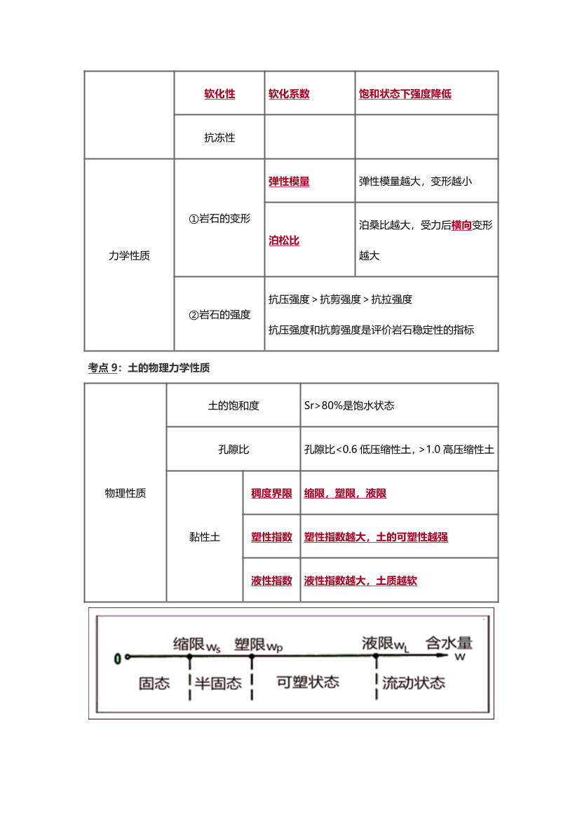 2025年一級造價工程師《技術(shù)與計量(土建)》歷年精選高頻考點一（第一，二章）.pdf-圖片9