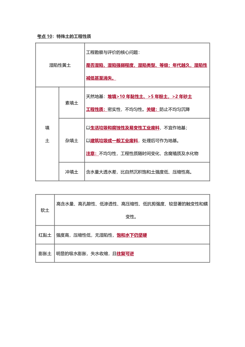 2025年一級造價工程師《技術(shù)與計量(土建)》歷年精選高頻考點一（第一，二章）.pdf-圖片10