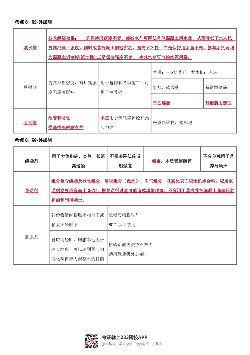 2025年一級造價工程師《技術與計量(土建)》歷年精選高頻考點二.pdf-圖片6