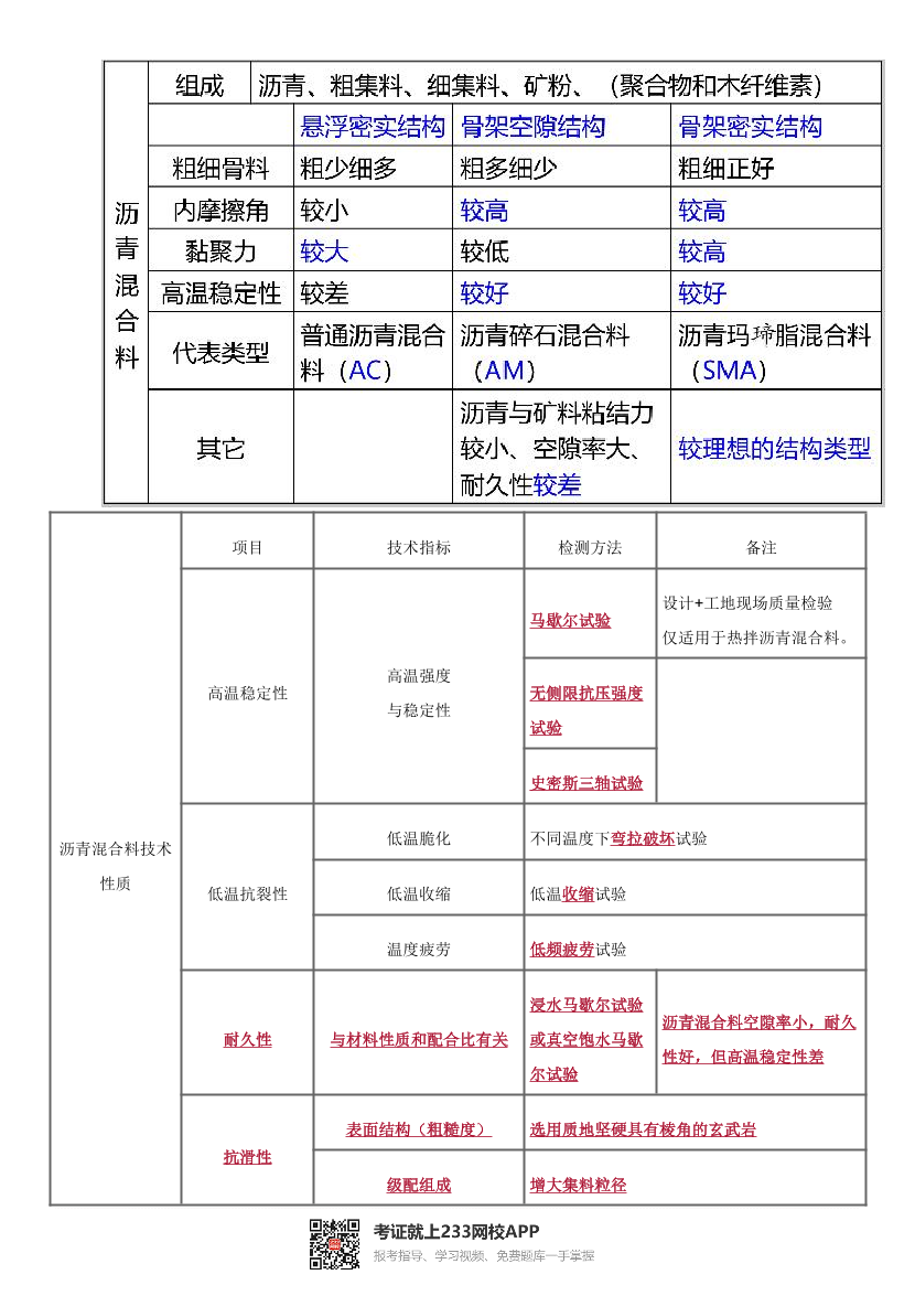 2025年一級造價工程師《技術與計量(土建)》歷年精選高頻考點二.pdf-圖片9