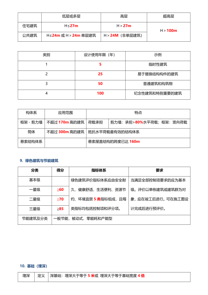 2025年一級造價工程師《技術與計量(土建)》時間數字計算公式考點匯總.pdf-圖片3