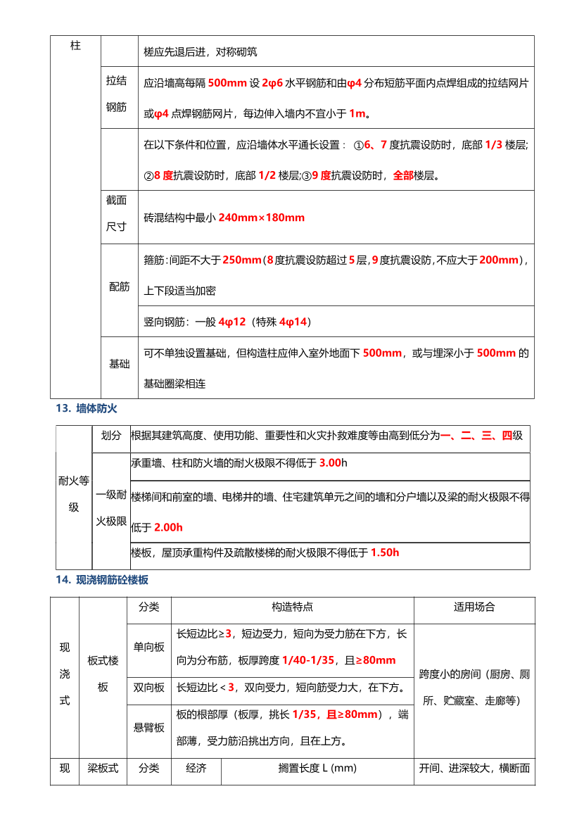 2025年一級造價工程師《技術與計量(土建)》時間數字計算公式考點匯總.pdf-圖片5
