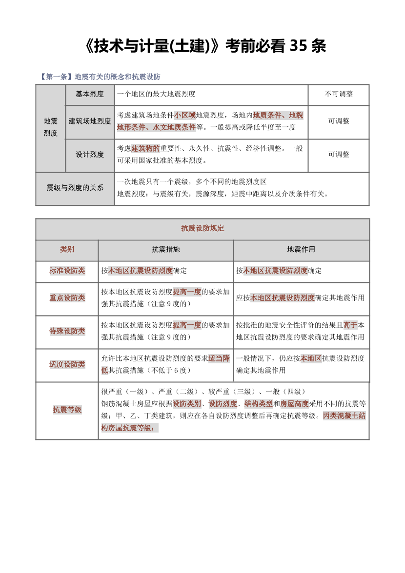2025年一级造价工程师《技术与计量(土建)》考前必看35条.pdf-图片1