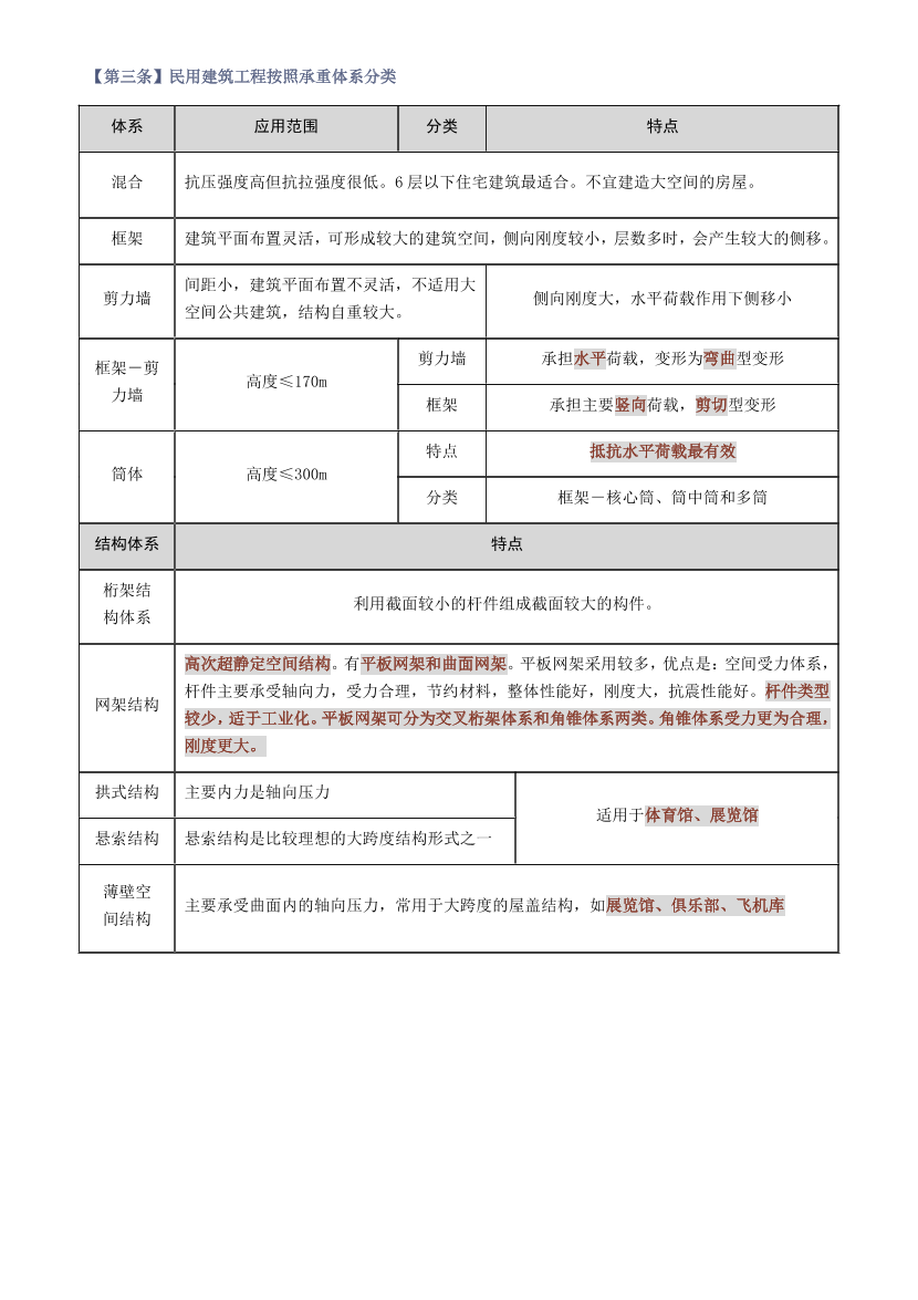 2025年一级造价工程师《技术与计量(土建)》考前必看35条.pdf-图片3