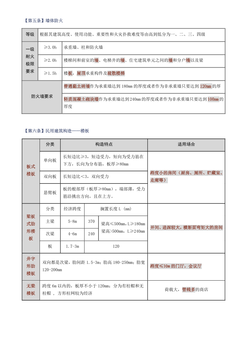 2025年一级造价工程师《技术与计量(土建)》考前必看35条.pdf-图片5