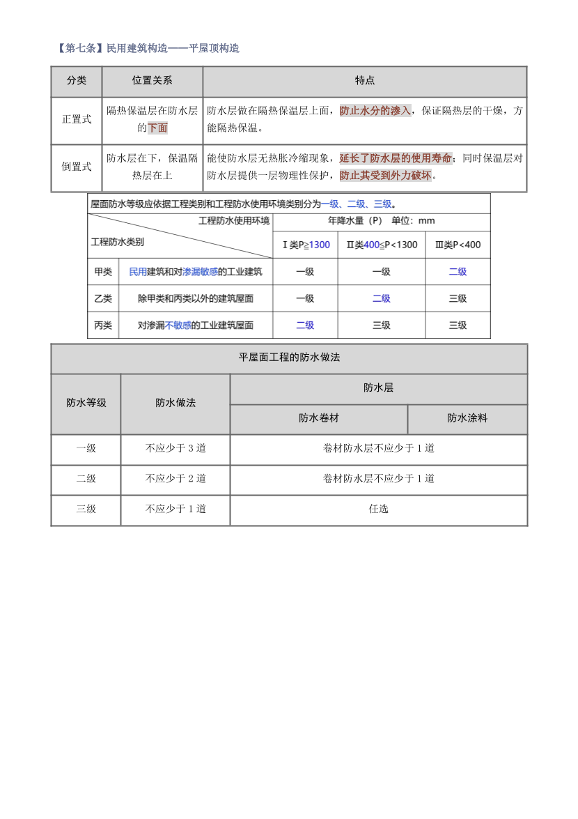 2025年一级造价工程师《技术与计量(土建)》考前必看35条.pdf-图片6