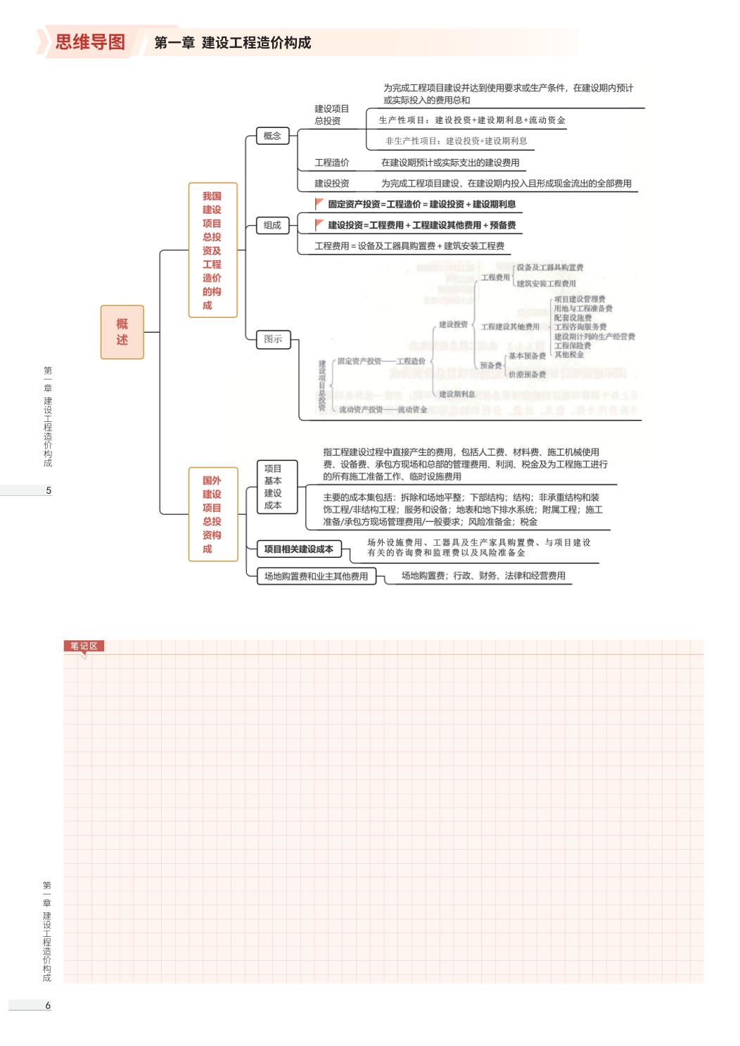2025年一級造價工程師《建設工程計價》思維導圖.pdf-圖片5
